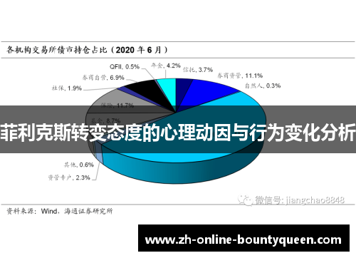 菲利克斯转变态度的心理动因与行为变化分析 菲利克斯转变态度的心理动因与行为变化分析