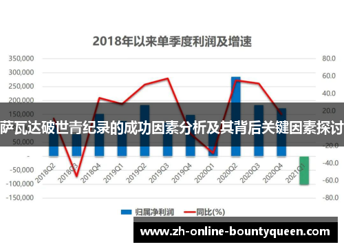 萨瓦达破世青纪录的成功因素分析及其背后关键因素探讨