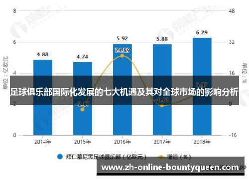 足球俱乐部国际化发展的七大机遇及其对全球市场的影响分析