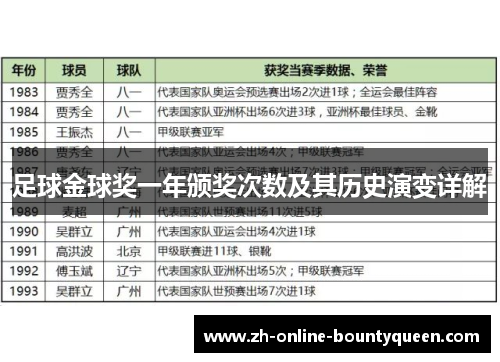 足球金球奖一年颁奖次数及其历史演变详解 足球金球奖一年颁奖次数及其历史演变详解
