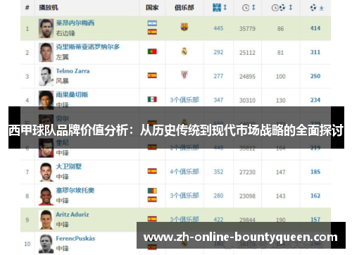 西甲球队品牌价值分析：从历史传统到现代市场战略的全面探讨