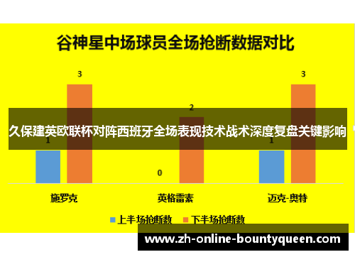 久保建英欧联杯对阵西班牙全场表现技术战术深度复盘关键影响 久保建英欧联杯对阵西班牙全场表现技术战术深度复盘关键影响