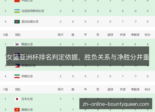 女篮亚洲杯排名判定依据,胜负关系与净胜分并重 女篮亚洲杯排名判定依据,胜负关系与净胜分并重